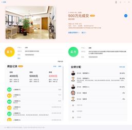 房在線科技 房產(chǎn)中介市場(chǎng)風(fēng)口下的新星，估值近5億